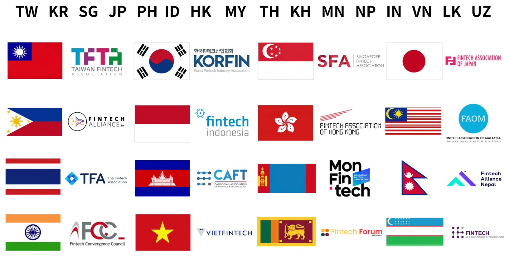 Asia FinTech Alliance 16 member associations